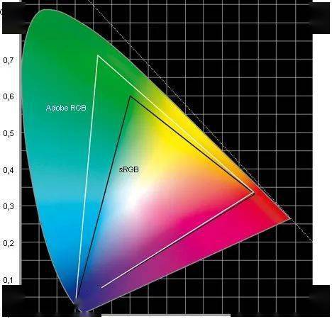 显示器色域