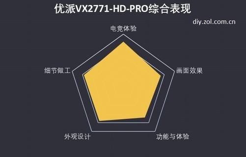 27寸显示器横评