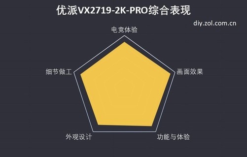 27寸显示器横评