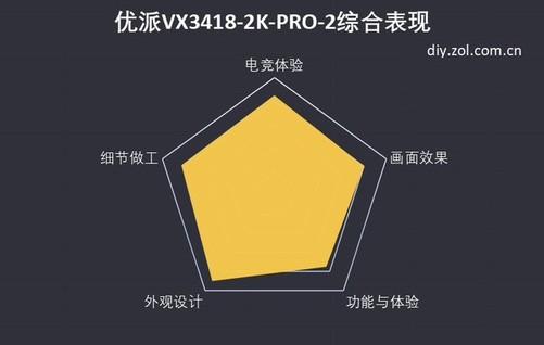 27寸显示器横评