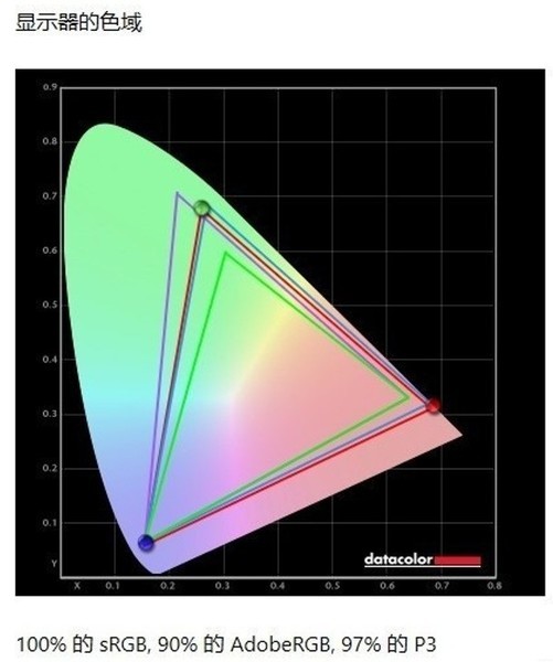27寸显示器横评