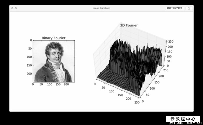 数字图像处理实验二_图像/视频处理分析网络程序设计_图像拼接处理