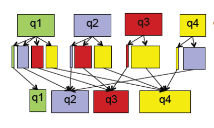 稀疏矩阵处理_稀疏矩阵图像处理_稀疏矩阵的存储方式