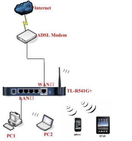 路由器隔一段时间断网