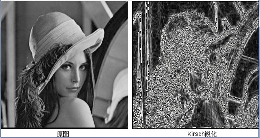 ps图像黑白处理_数字图像处理实验二_图像数字化处理的意义
