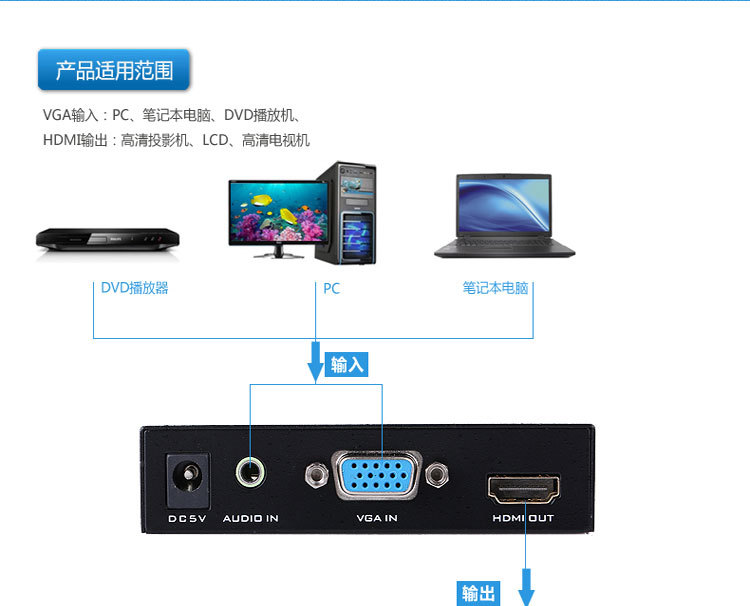 win变色龙下载_系统工具 win_win10连接投影仪