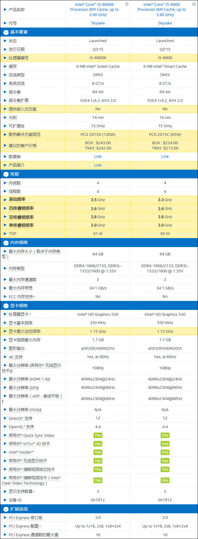 Xeon E3V5甜点终结 非K处理器超频实战 