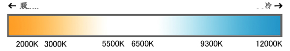 色温