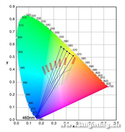 显示器色温_剪贴板查看器只显示一个_色温器