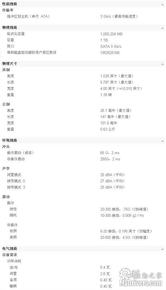 买的就是冷静 西部数据1TB低功耗硬盘测试