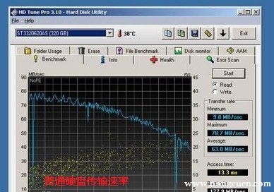 硬盘启动功耗_硬盘功耗多少_3.5寸硬盘启动功耗