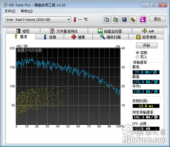 买的就是冷静 西部数据1TB低功耗硬盘测试
