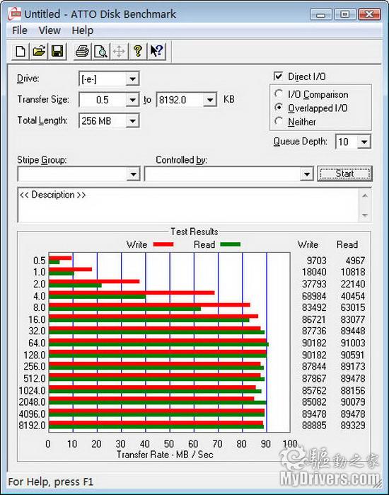 买的就是冷静 西部数据1TB低功耗硬盘测试
