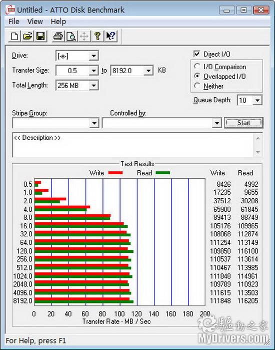 买的就是冷静 西部数据1TB低功耗硬盘测试