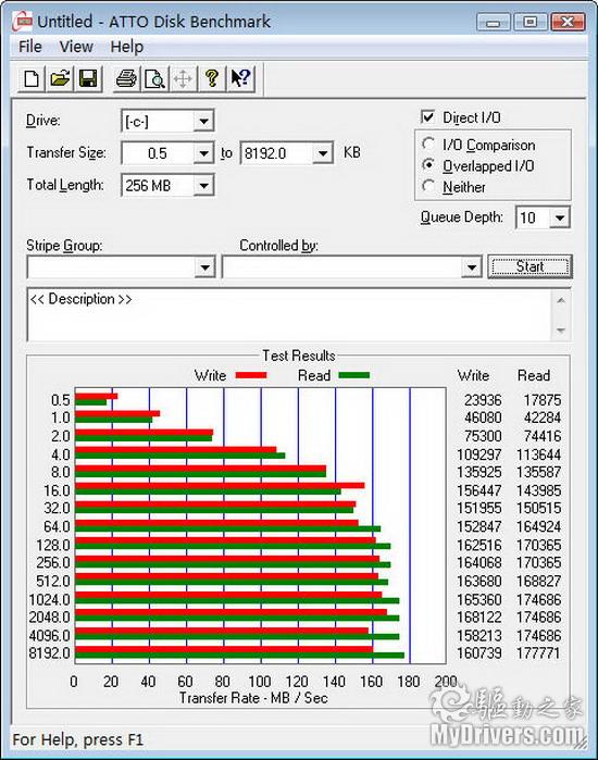 买的就是冷静 西部数据1TB低功耗硬盘测试