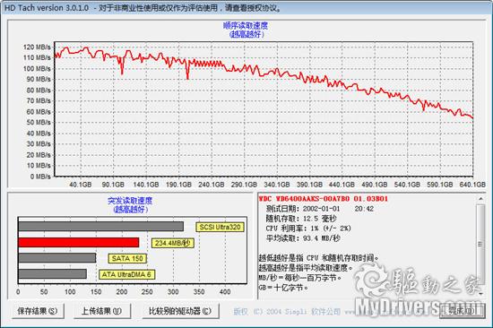 买的就是冷静 西部数据1TB低功耗硬盘测试