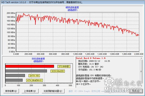 买的就是冷静 西部数据1TB低功耗硬盘测试