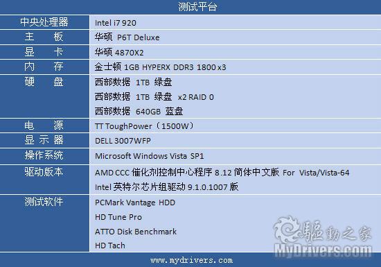 买的就是冷静 西部数据1TB低功耗硬盘测试