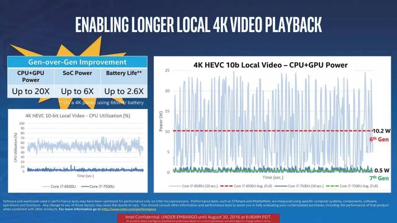 地狱少女第一季爱奇艺_看说明书做玩具_i5 4590看爱奇艺视频 cpu占用高