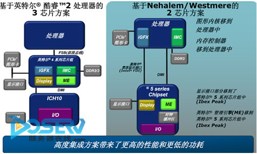 k620m显卡_索泰显卡和影驰显卡哪个好_amd显卡 nvidia显卡