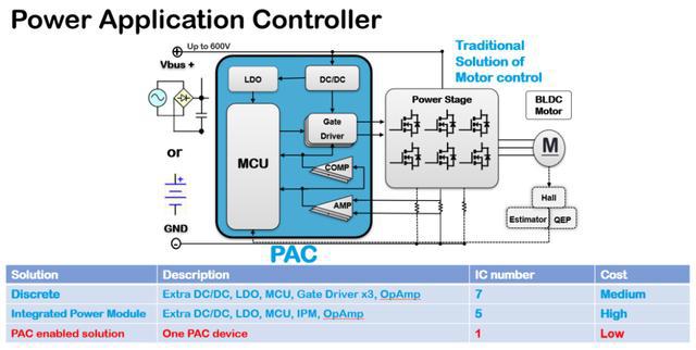 amd显卡 nvidia显卡_索泰显卡和影驰显卡哪个好_k620m显卡