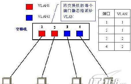 win7如何进入路由器设置界面_win7怎么进入bios设置u盘启动_windows10设置win7界面