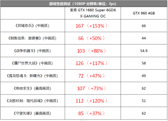 更新显卡有什么用