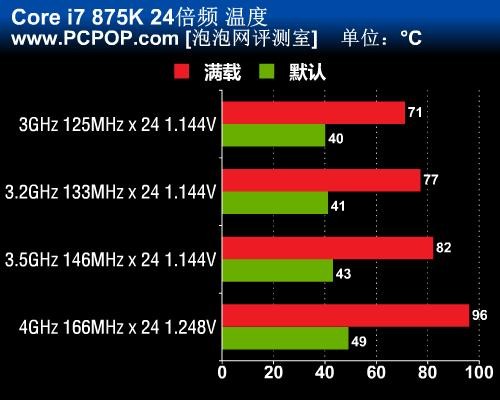 b75主板能超频吗_翔升h61主板超频_h61主板能超频吗