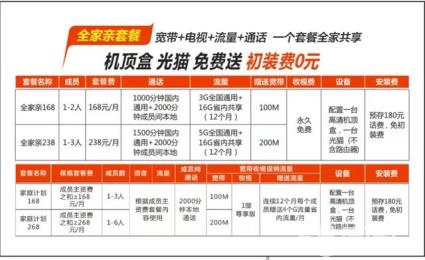 中国电信企业宽带资费_中国联通企业宽带资费_企业宽带资费标准