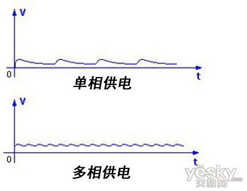h61主板能超频吗