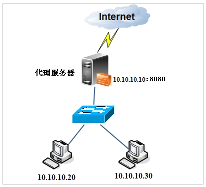 tplink路由器设置代理