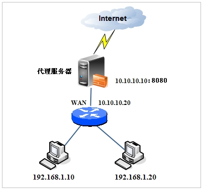 tplink路由器设置代理