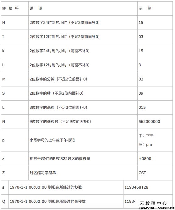 日期英文格式_excel单元格格式中的日期设置好了怎么输入_wps日期格式设置