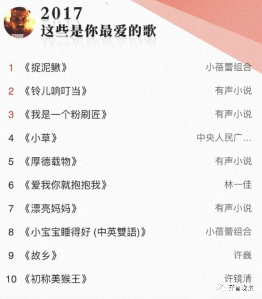 酷狗音乐怎么打榜_酷狗音乐歌曲排行榜_酷狗音乐下载的歌曲存在哪里