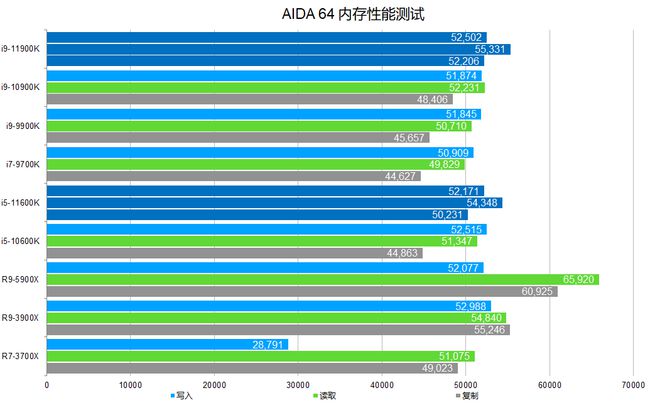 cpu双核和四核有什么区别_cpu双核 四核_cpu双核与四核的区别