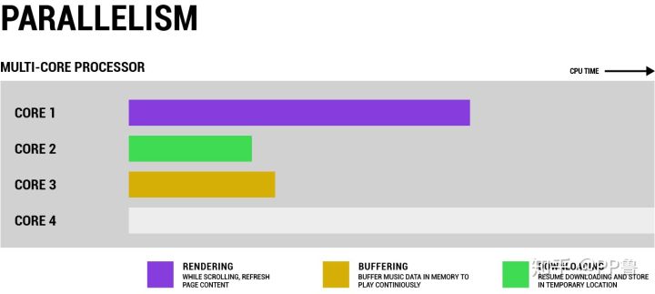 计算机cpu的工作原理
