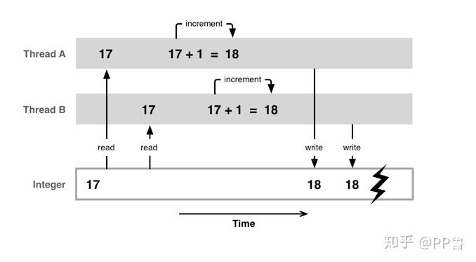 计算机cpu的工作原理