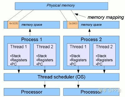 计算机cpu的工作原理