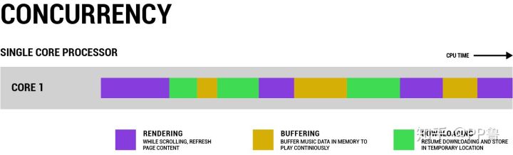 计算机cpu的工作原理