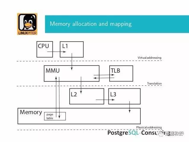 计算机cpu的工作原理_计算机组成原理 cpu_计算机组成原理cpu设计