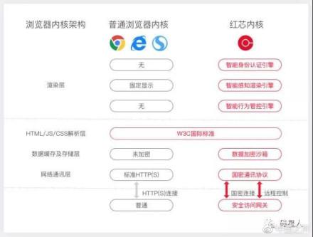 360安全卫士下载官方下载2017最新电脑版_qq浏览器官方下载电脑版2017_2013版qq官方下载电脑版