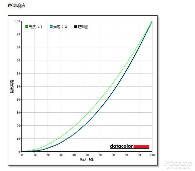 色彩还原度高的显示器_cos圈还原度跟什么有关_桌面在右下角显示还原