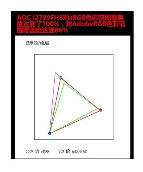 比iPhone还要薄 AOC炫锋超薄显示器评测 