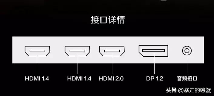 正确设置 让你的显示器跑满额定刷新率