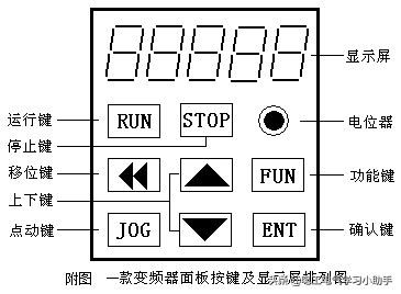 变频器功能参数怎么设置？变频器功能参数设置的方法图解