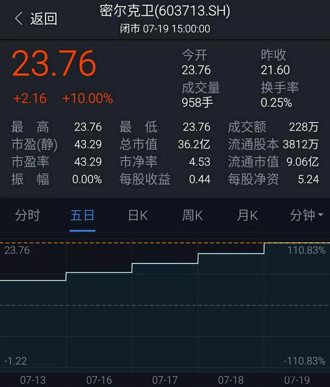 什么是主板 中小板 创业板_主板中小板创业板代码_什么是主板 创业板 中小板