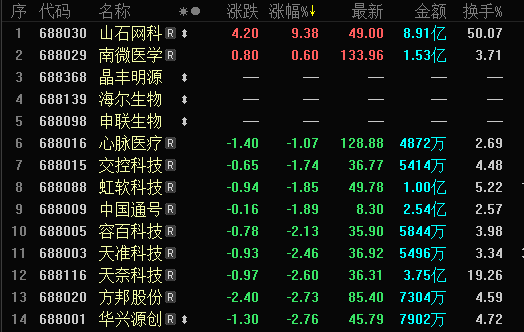 什么是主板 中小板 创业板_主板中小板创业板代码_什么是主板 创业板 中小板