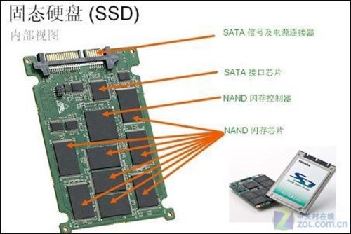 固态硬盘寿命检测软件_ssd固态硬盘寿命检测_固态硬盘寿命检测