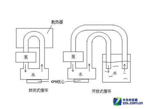显卡 换风扇_显卡换风扇教程_给显卡换风扇
