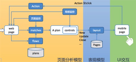 firefox浏览记录_firefox浏览器内核_firefox 3 浏览